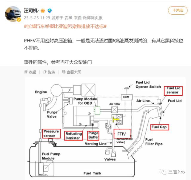 曾经互赠商标，现揭你排放超标，长城汽车举报比亚迪为哪般？