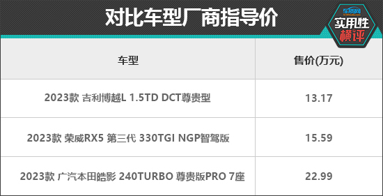 日常实用性测试横评：热门家用紧凑型SUV篇