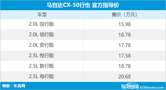 马自达CX-50行也正式上市 售15.98-20.68万