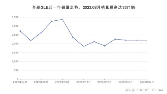 67万左右的SUV排行榜 看哪一款才是你的菜