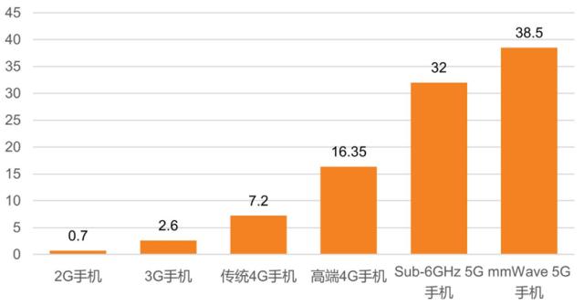 暴涨1.3万亿！老黄笑哈哈，谷歌要偷家