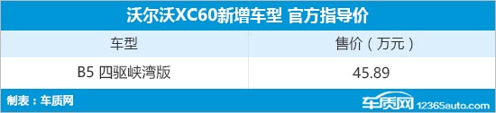 沃尔沃XC60峡湾版上市 售价45.89万元