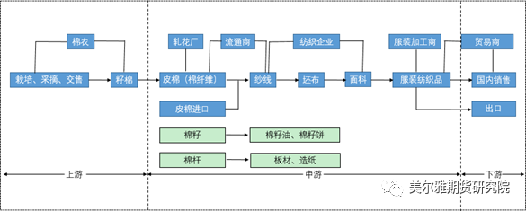 棉花期货报告05.25：棉花主力合约今日跌幅超2%，为何多家机构依旧看涨后市？