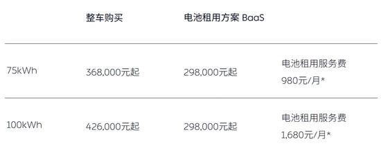 全新ES6能否帮助蔚来实现一波销量上扬