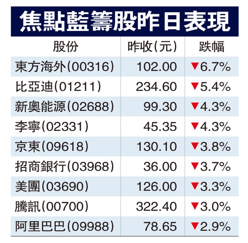 港股连跌三日失1058点 北水趁低扫货