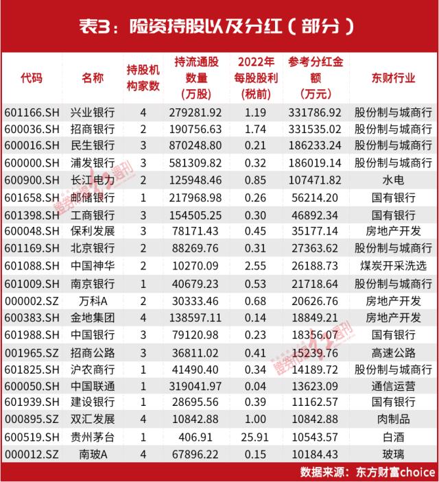 26万亿！这一“超级资金”加仓了！最新调仓路径图曝光，“投资大鳄”刘益谦也有新动作……