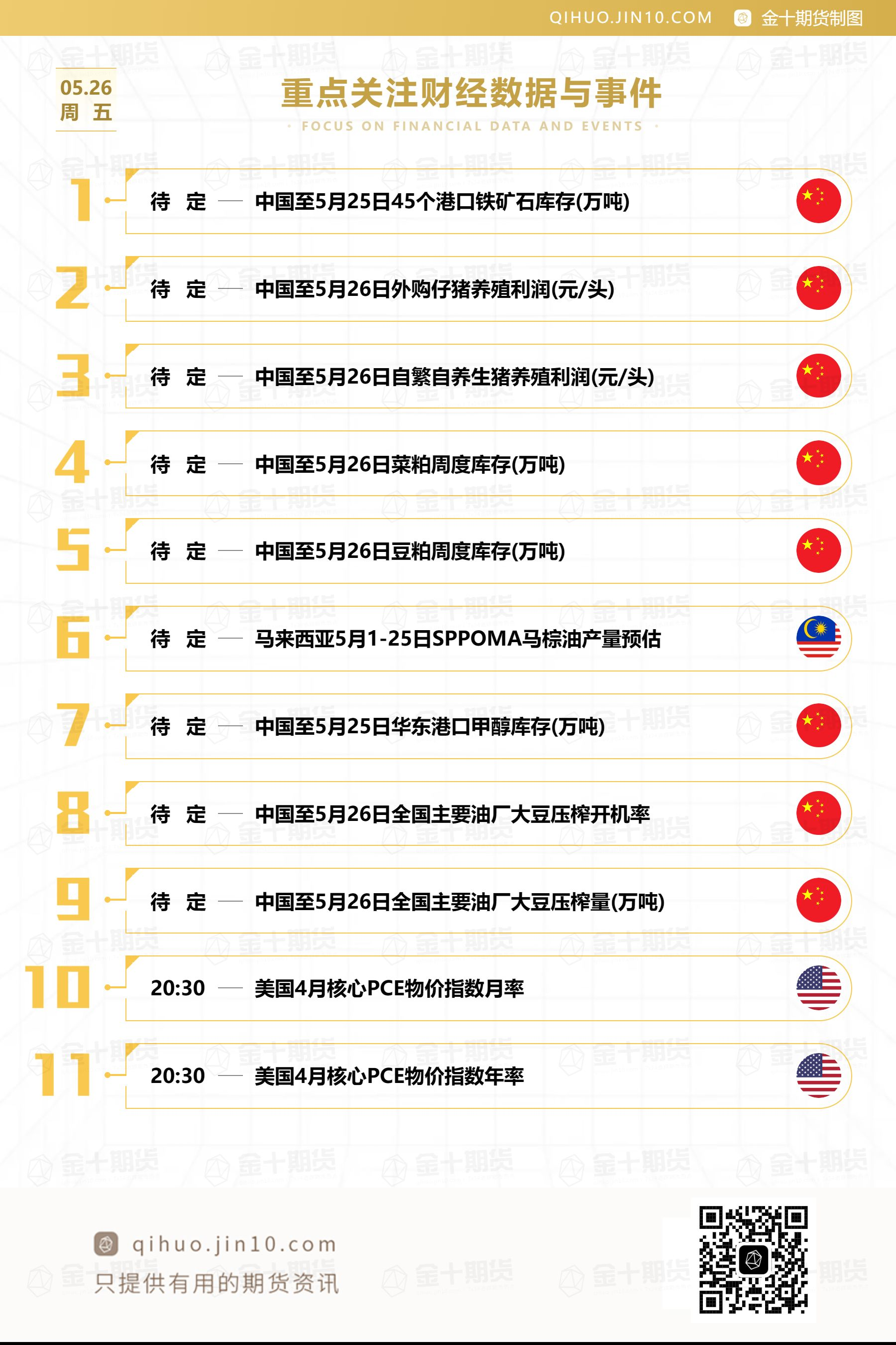 【音频版】2023年5月26日金十期货早餐（周五）