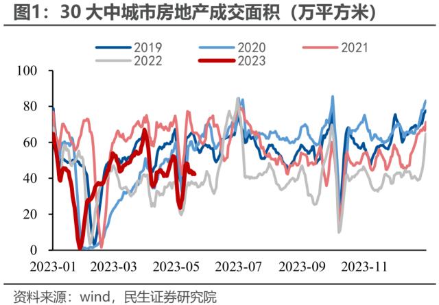 当前二手房的现状| 民生·周君芝团队