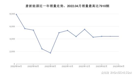 7座中型SUV35万左右哪款好？为你推荐这几款