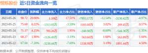 5月26日恒烁股份涨停分析：闪存，AI算力芯片，国产芯片概念热股