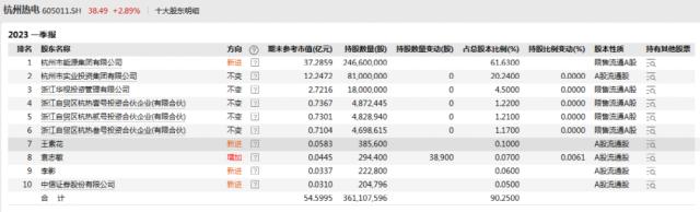 突然爆发！10天9板！有人半月暴赚900万，这些人要笑了