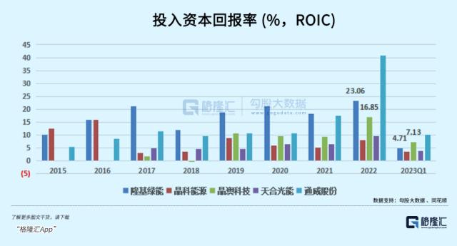 一只悄悄逆袭的光伏龙头