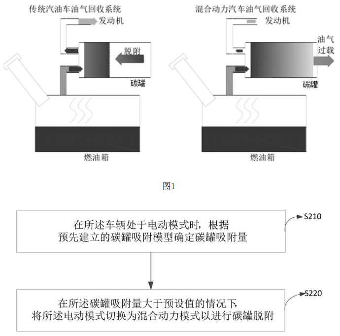 长城汽车举报比亚迪事件引争议，常压油箱＝排放超标？