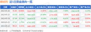 5月26日德明利涨停分析：闪存，光通信，国产芯片概念热股