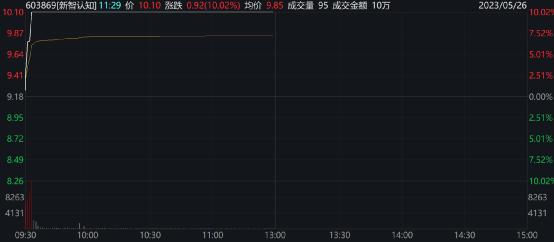 发生了什么？A股突然猛拉，900亿巨头飙升14%！C919，传来大消息！