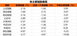 太罕见！突然爆买160亿