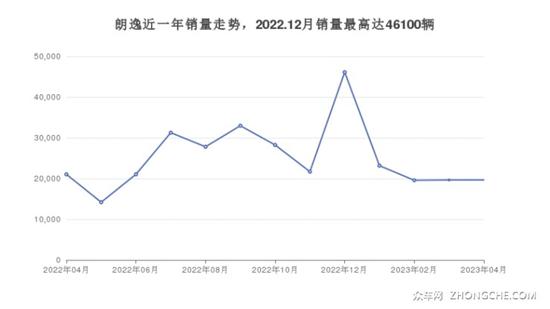 大众紧凑型车16万左右推荐 哪款是你的菜