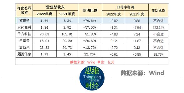 罗普特业绩下滑行业受困 涉嫌信披违规被立案调查