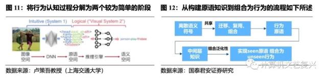 具身智能：人工智能的下一个浪潮（深度）| 国君计算机