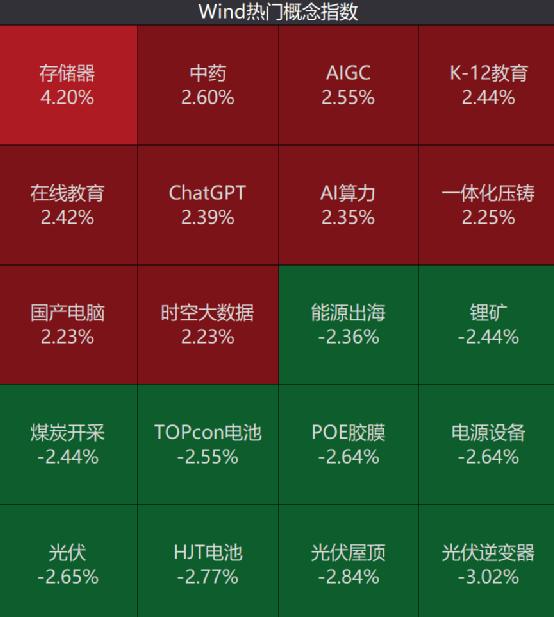 发生了什么？A股突然猛拉，900亿巨头飙升14%！C919，传来大消息！