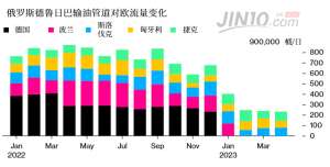 说好了一起减产，俄罗斯却在悄悄这样干