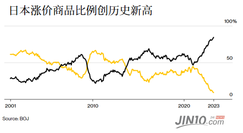 日元创新低 央行“继续鸽”恐给市场大陷阱