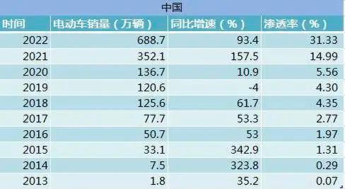 时代变了！Model Y成全球Q1最畅销车，福特也牵手特斯拉，共用充电桩