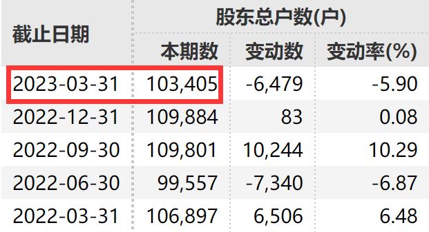 10万股民懵了！首富“大甩卖”，立马跌停！