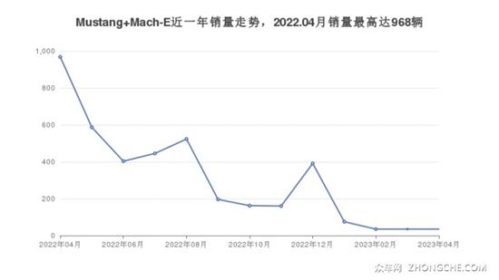 福特中型SUV 23万左右推荐 购车指数选车