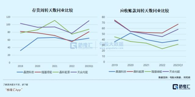 一只悄悄逆袭的光伏龙头