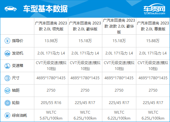 2023款广汽丰田凌尚完全评价报告