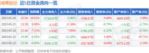 5月26日鸿博股份涨停分析：AIGC概念，ChatGPT，人工智能概念热股