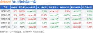 5月26日金冠股份涨停分析：区块链，换电概念，仪器仪表概念热股