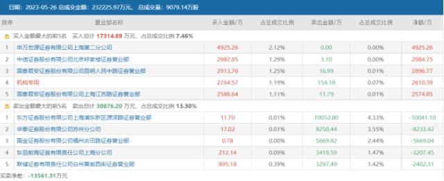 老“人气王”再获3连板！算力概念行情引燃，产业链景气高涨，这些方向或率先受益 