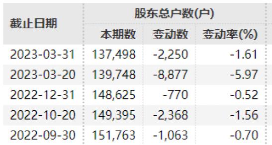 刚宣布：停牌！将终止！30万股民踩雷