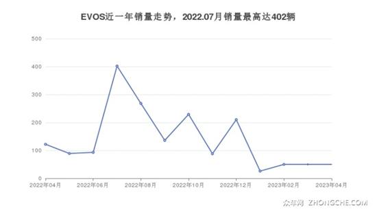 福特中型SUV 23万左右推荐 购车指数选车