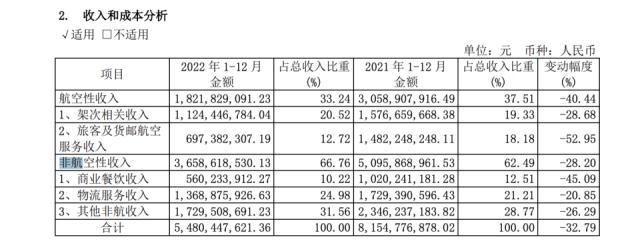 甘肃机场业绩踩红线，兰州中川客流量暴跌