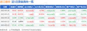 5月26日浙江建投涨停分析：浙江国企改革，大基建，国企改革概念热股