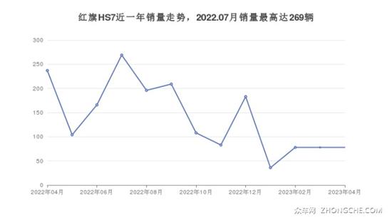 红旗27万左右车型推荐 帮你解决购车烦恼