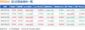 5月26日国统股份涨停分析：海绵城市，水利，地下管廊概念热股