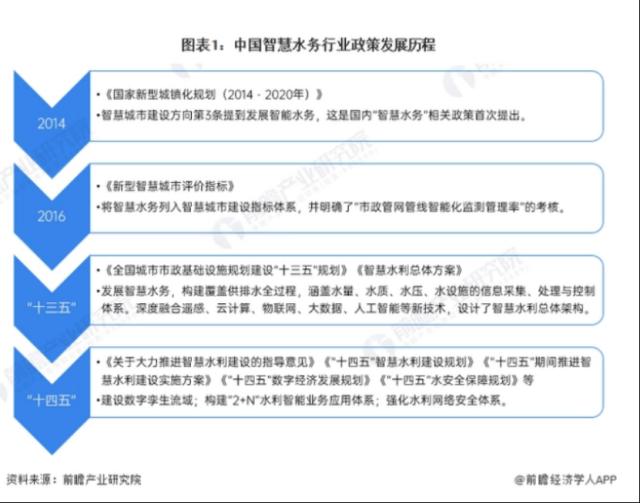 水利大消息！这些领域有望受益