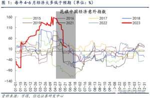 信达策略：牛初回撤，或已完成