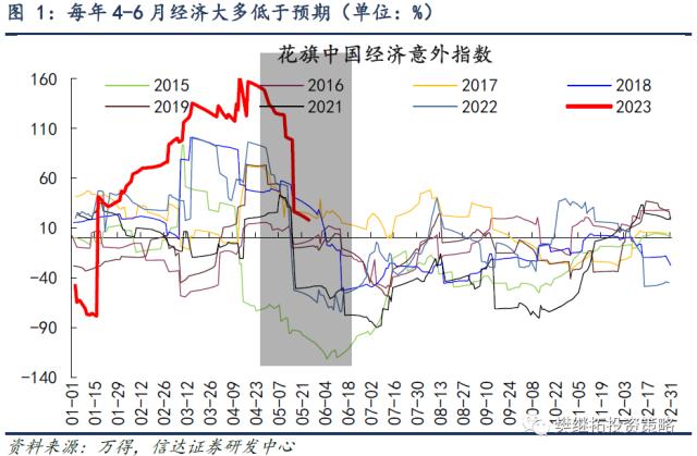 牛初回撤，或已完成 | 信达策略