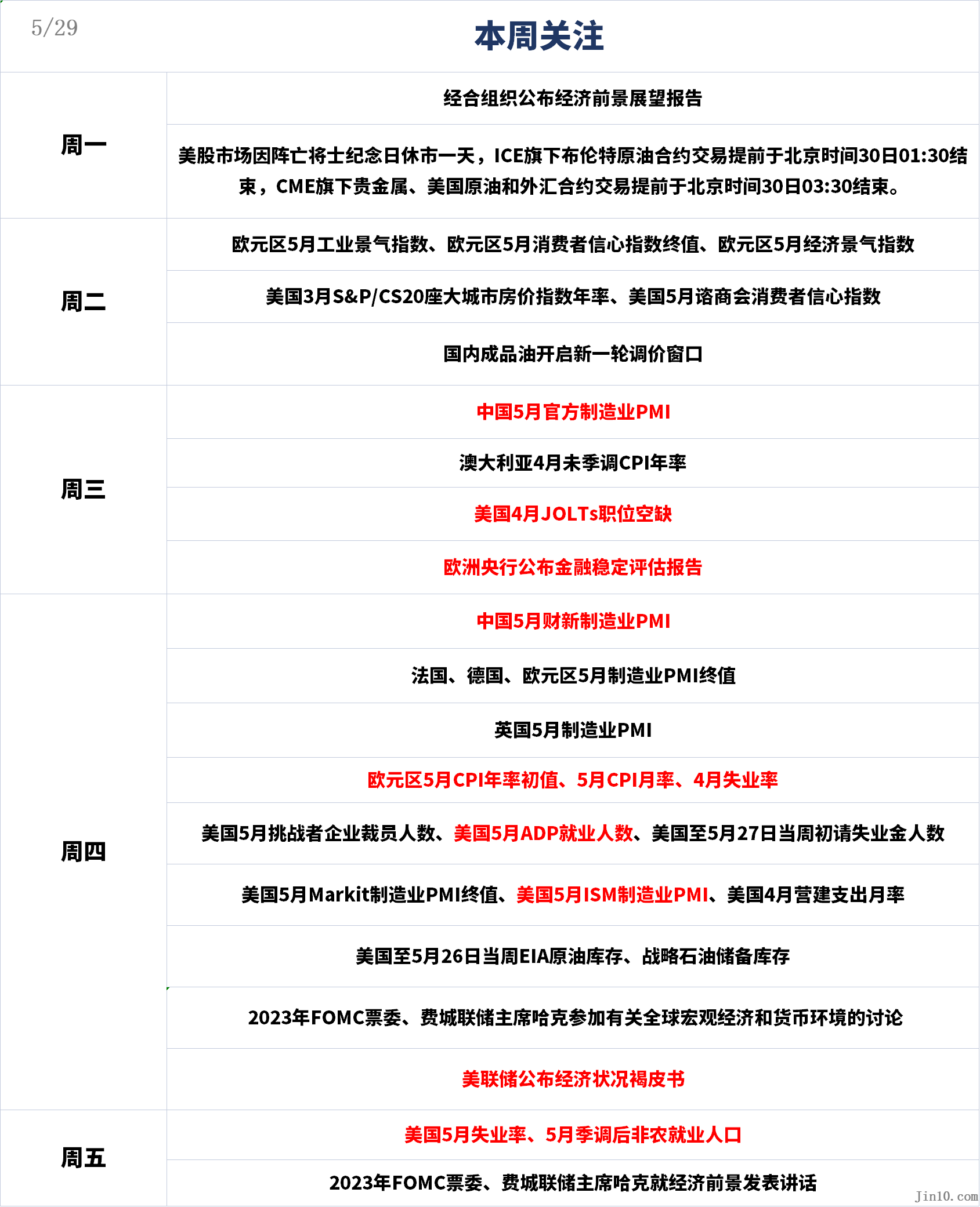 金十数据全球财经早餐 - 2023年5月29日