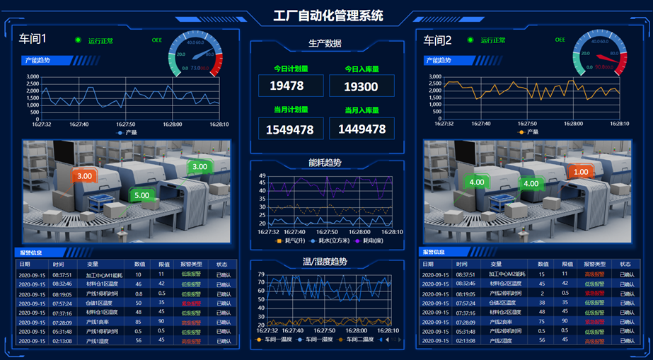 UST发布数字孪生全链路解决方案V1.0——UST新设IDI事业部