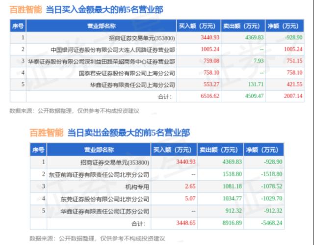 “刷掌”概念股五天翻倍是真是假