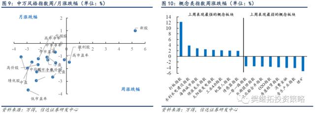 牛初回撤，或已完成 | 信达策略