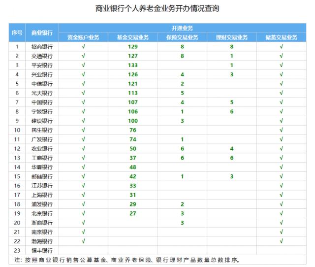 万亿大蓝海，券商猛发力