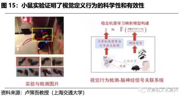 具身智能：人工智能的下一个浪潮（深度）| 国君计算机