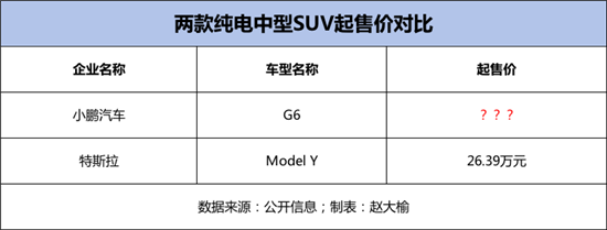 小鹏汽车发财报 李想竟成“预言帝”